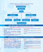 Click here to view the Page 04 of TVU Brochure