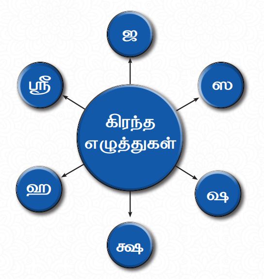 வடச்சொல்